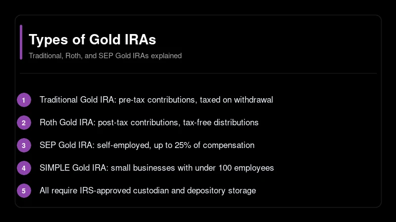 Types of Gold IRAs
